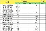 致命14场第26071期：五大联赛欧战保级混搭，意甲双雄做胆